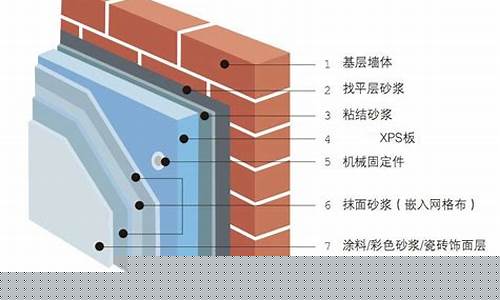 ﻿保温外墙防水怎么做(图1)